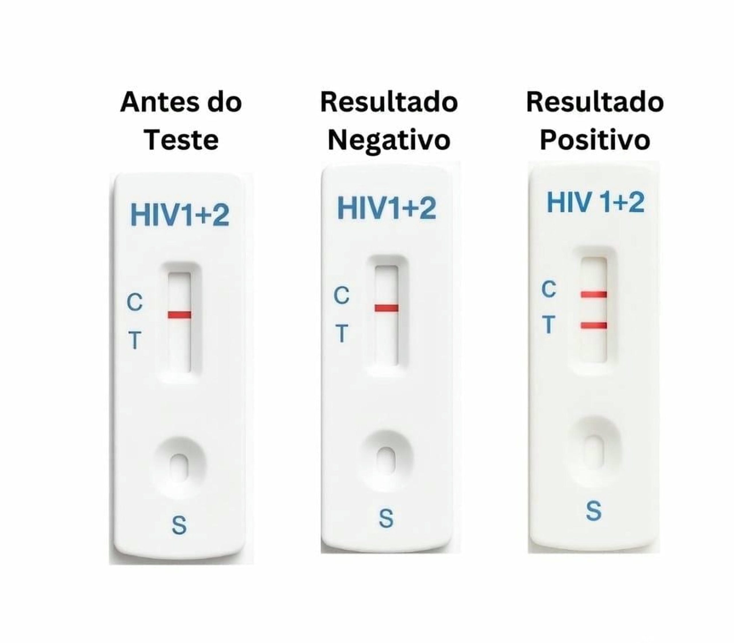 ANARME suspende testes rápidos para HIV, malária e sífilis da